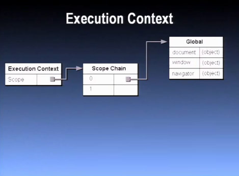 scope context with local variables