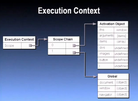 scope context global